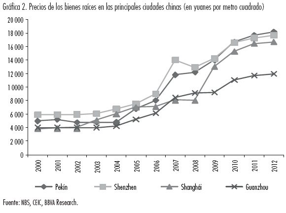The image shows the monstrous Chinese bubble